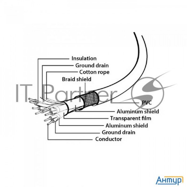 Кабель Gembird Pro Ccp-usb3-amaf-10, Usb 3.0 кабель удлинительный 3.0м Am/af  позол. контакты, пакет