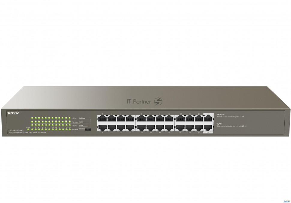 Коммутатор 24port 4poe Teg1124p-24-250w Tenda